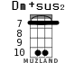 Dm+sus2 for ukulele - option 8