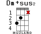 Dm+sus2 for ukulele - option 10
