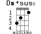 Dm+sus2 for ukulele - option 1