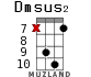 Dmsus2 for ukulele - option 12