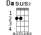 Dmsus2 for ukulele - option 1