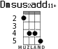 Dmsus2add11+ for ukulele - option 2