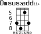 Dmsus2add11+ for ukulele - option 4