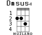 Dmsus4 for ukulele - option 2