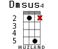 Dmsus4 for ukulele - option 11