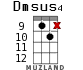 Dmsus4 for ukulele - option 15