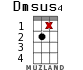Dmsus4 for ukulele - option 18