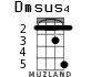 Dmsus4 for ukulele - option 4