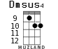 Dmsus4 for ukulele - option 7