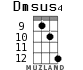 Dmsus4 for ukulele - option 8