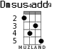 Dmsus4add9 for ukulele - option 2
