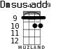 Dmsus4add9 for ukulele - option 6