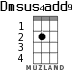 Dmsus4add9 for ukulele