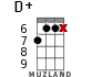 D+ for ukulele - option 11