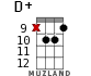 D+ for ukulele - option 12