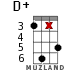 D+ for ukulele - option 14