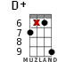 D+ for ukulele - option 15