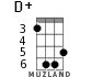 D+ for ukulele - option 3
