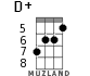 D+ for ukulele - option 4