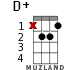 D+ for ukulele - option 8