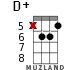 D+ for ukulele - option 10