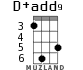 D+add9 for ukulele - option 2