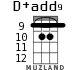 D+add9 for ukulele - option 3