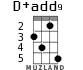D+add9 for ukulele - option 4