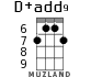 D+add9 for ukulele - option 1
