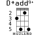 D+add9+ for ukulele - option 2