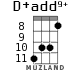 D+add9+ for ukulele - option 3