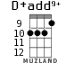 D+add9+ for ukulele - option 4