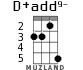 D+add9- for ukulele - option 2