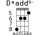 D+add9- for ukulele - option 3