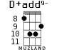 D+add9- for ukulele - option 4
