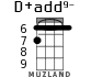 D+add9- for ukulele - option 1