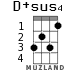 D+sus4 for ukulele - option 2