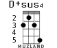 D+sus4 for ukulele - option 3