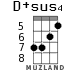 D+sus4 for ukulele - option 4