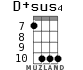 D+sus4 for ukulele - option 5