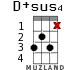 D+sus4 for ukulele - option 6