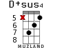 D+sus4 for ukulele - option 7