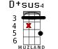 D+sus4 for ukulele - option 8