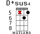 D+sus4 for ukulele - option 9