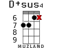 D+sus4 for ukulele - option 10