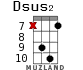 Dsus2 for ukulele - option 12