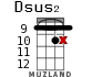 Dsus2 for ukulele - option 13