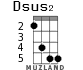 Dsus2 for ukulele - option 4