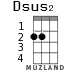 Dsus2 for ukulele - option 1