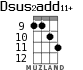 Dsus2add11+ for ukulele - option 5